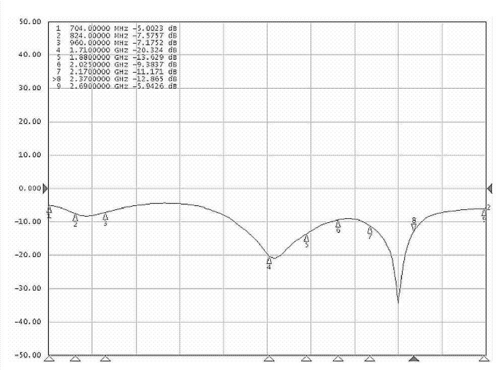 Full Metal Housing Antenna Assembly