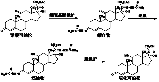 Method for preparing hydrocortisone