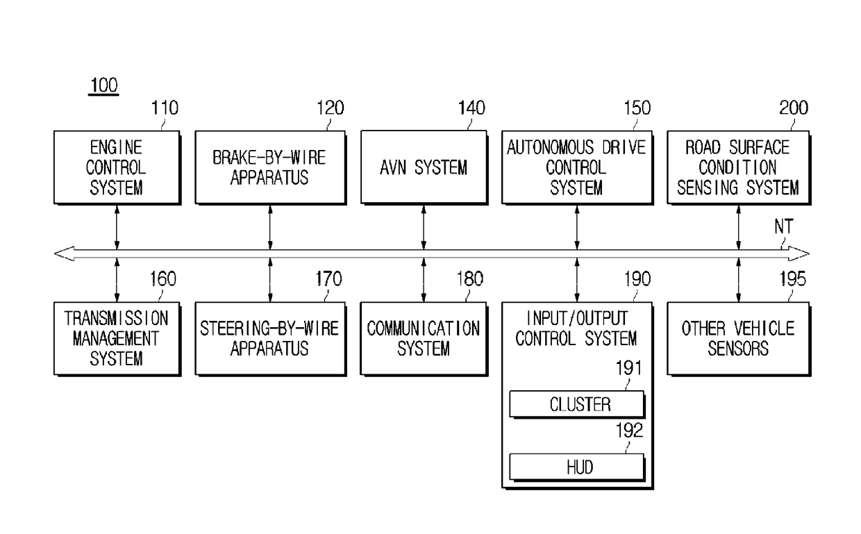 System and method for sensing road surface condition