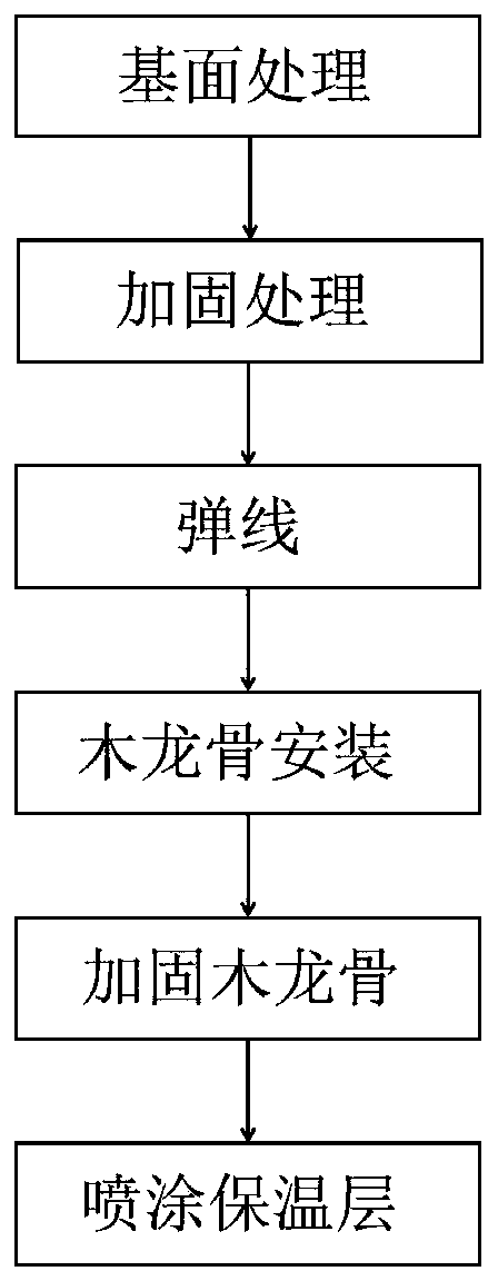 Thermal insulation wall and construction process thereof