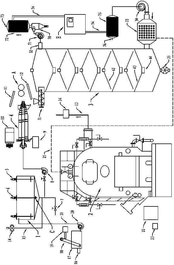 Sinusoidal roller type waste water and garbage treatment device with tail heat utilization and tail gas purifying functions