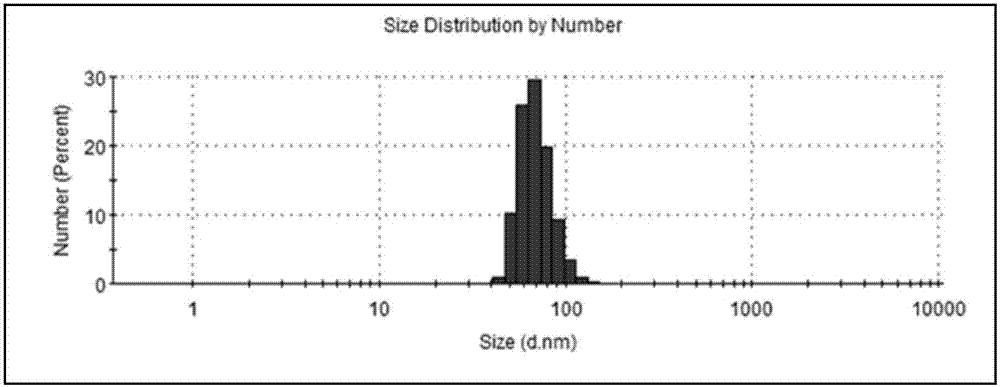 Bola type quercetin derivatives and preparation method and application thereof