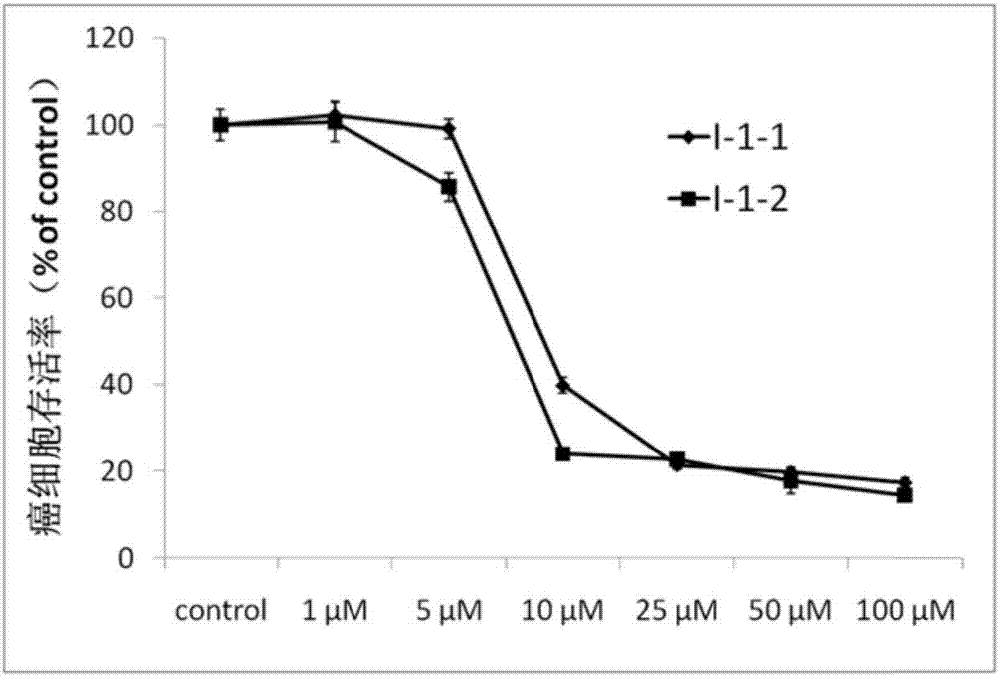 Bola type quercetin derivatives and preparation method and application thereof