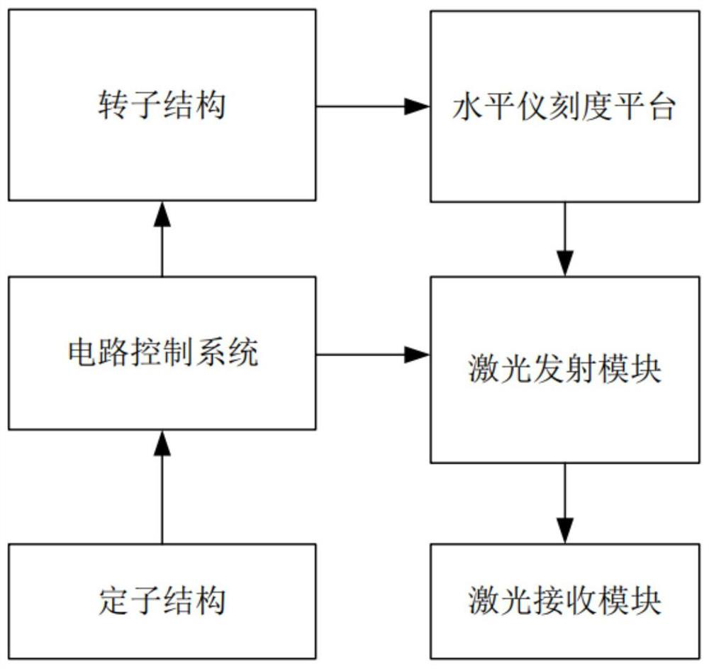 Positioning equipment for reserved holes of multi-storey building pipelines