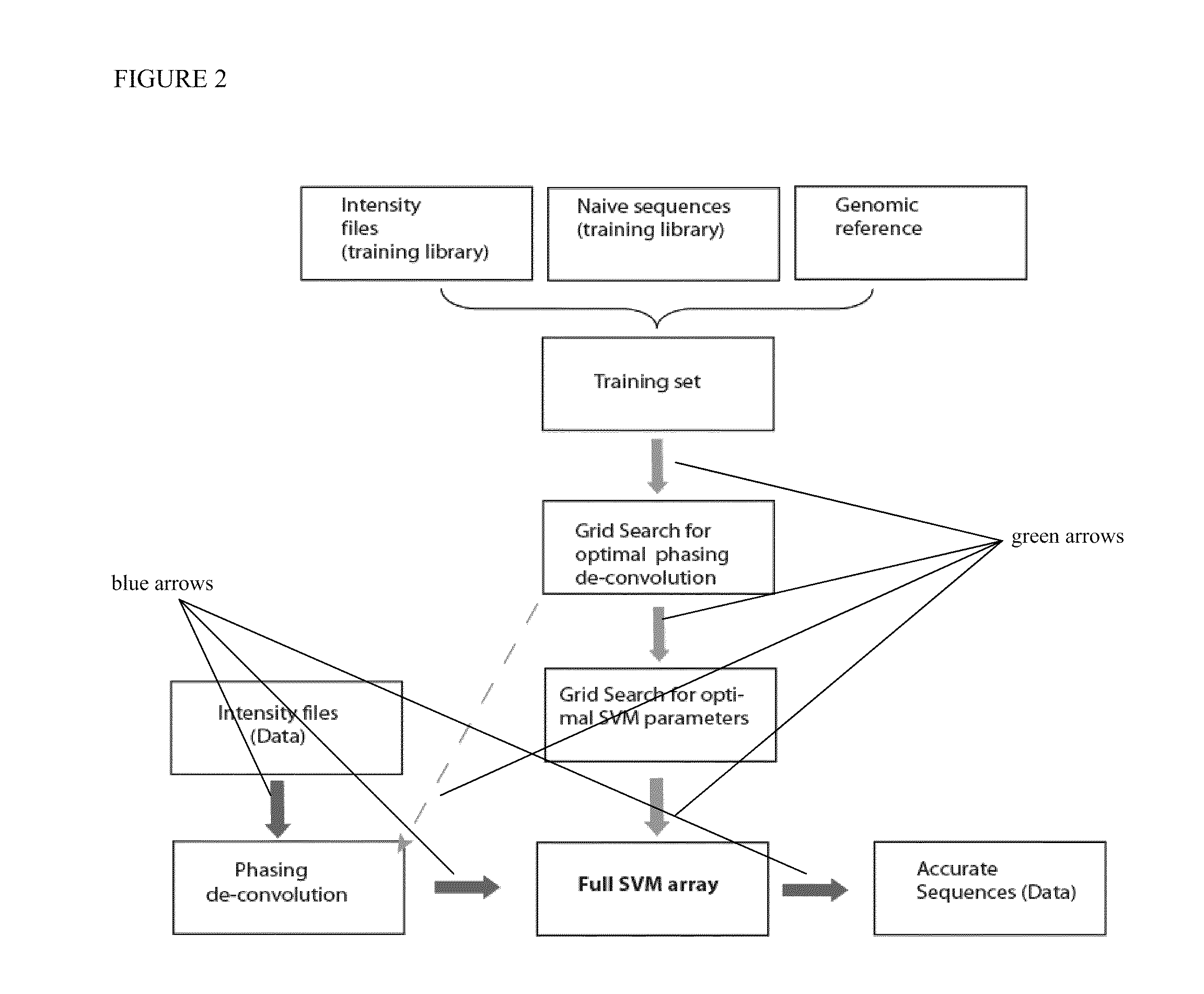 Methods and systems of DNA sequencing