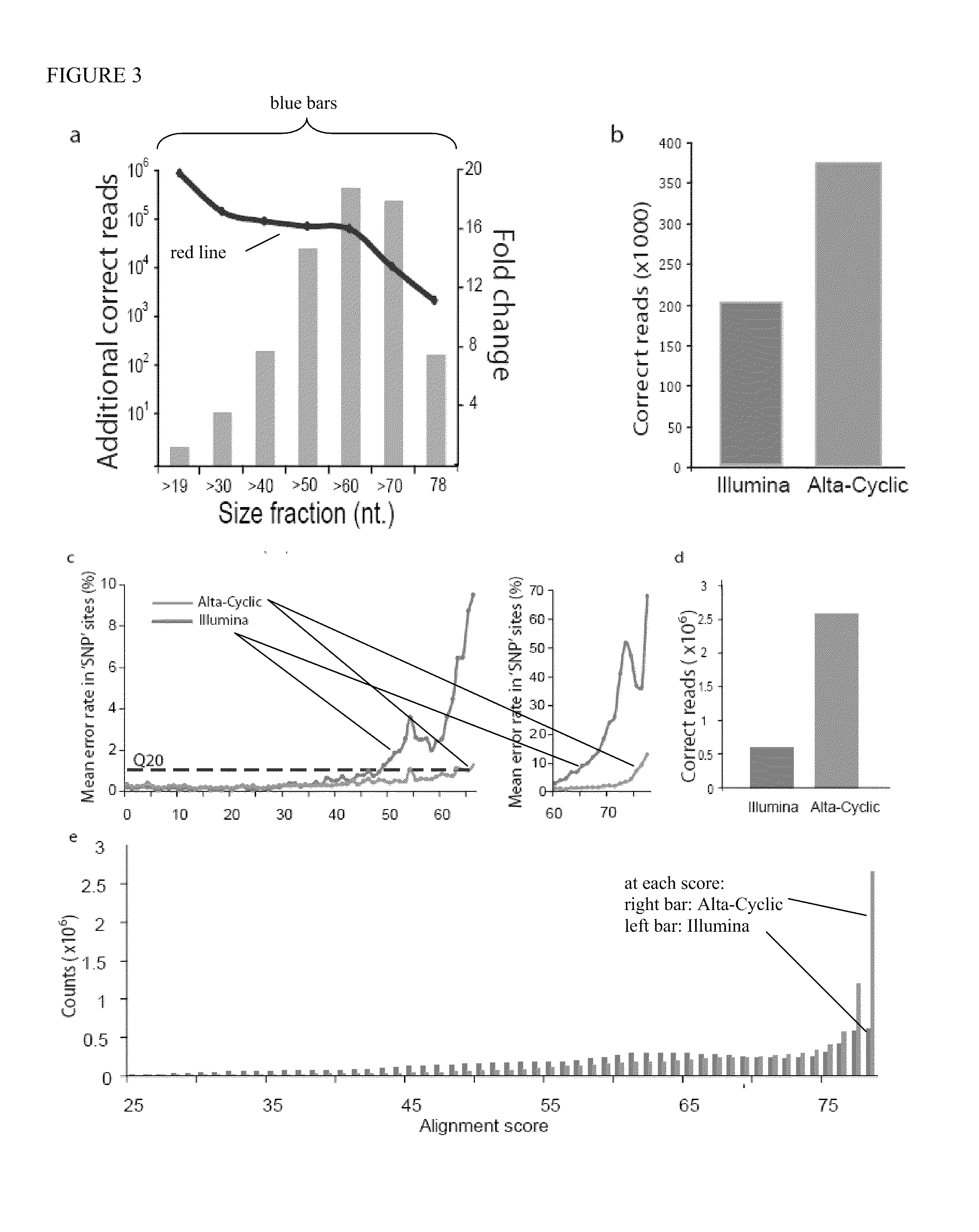 Methods and systems of DNA sequencing