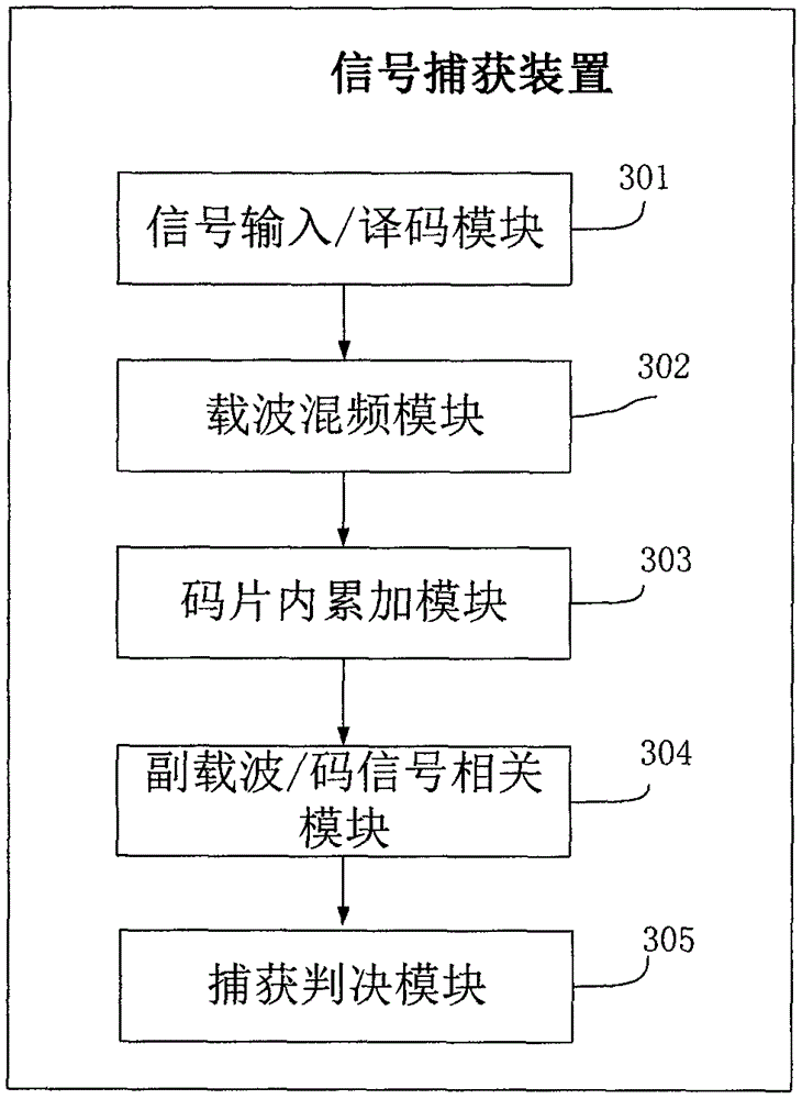 Signal capturing method and device