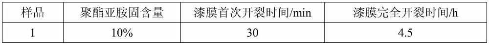 A kind of high temperature resistant coating with electromagnetic shielding performance and preparation method thereof