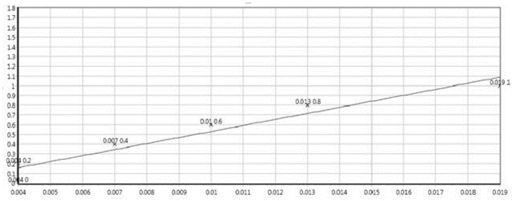 Method for qualitatively detecting matter and quantitatively detecting components of matter on basis of Raman spectrometer