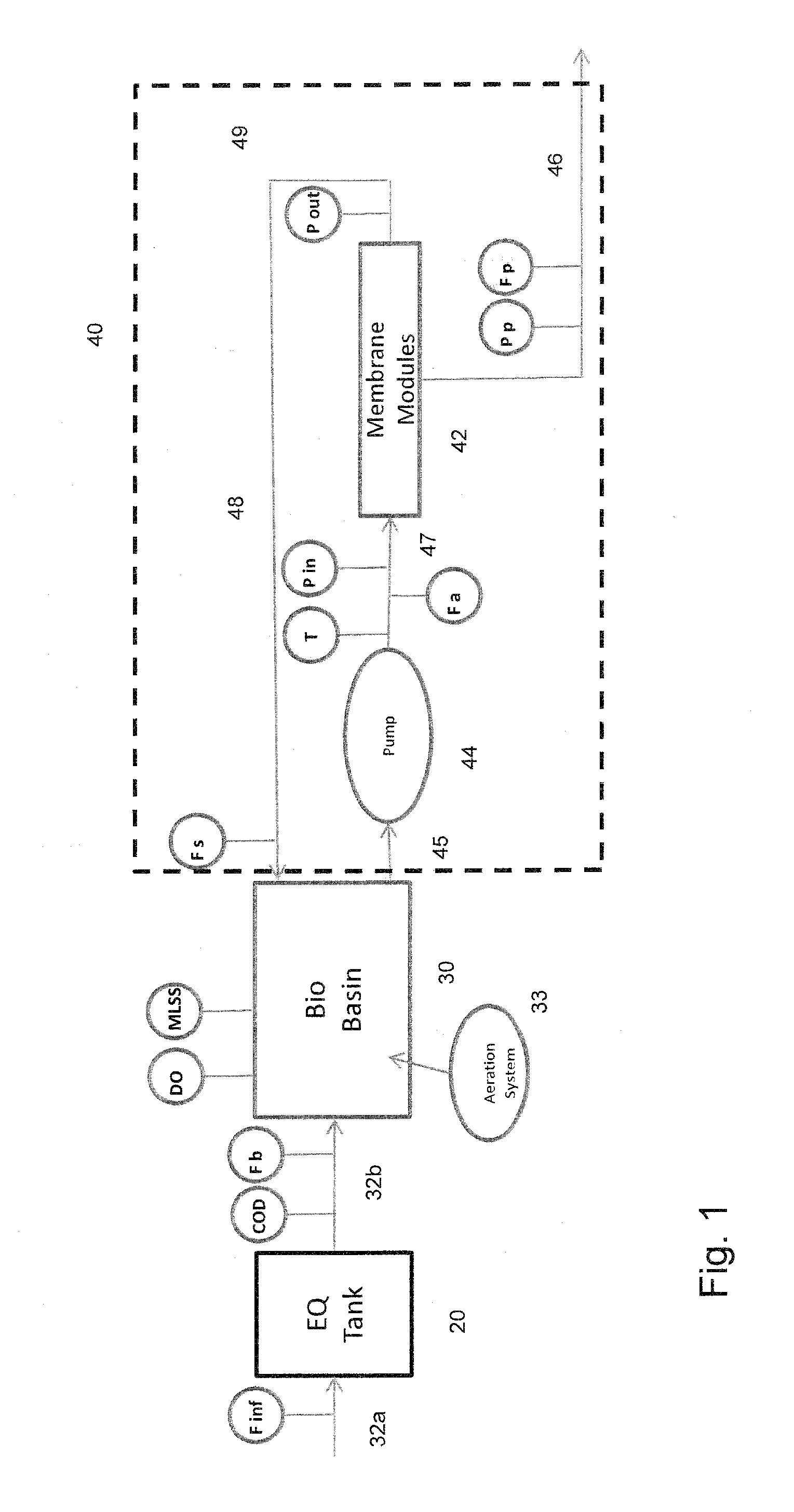 Advanced control system for wastewater treatment plants with membrane bioreactors