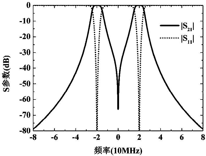 Generalized filter comprehensive method