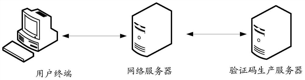 A verification code interference method and server