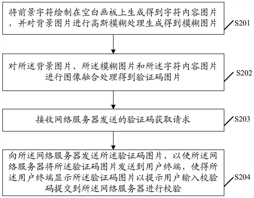 A verification code interference method and server