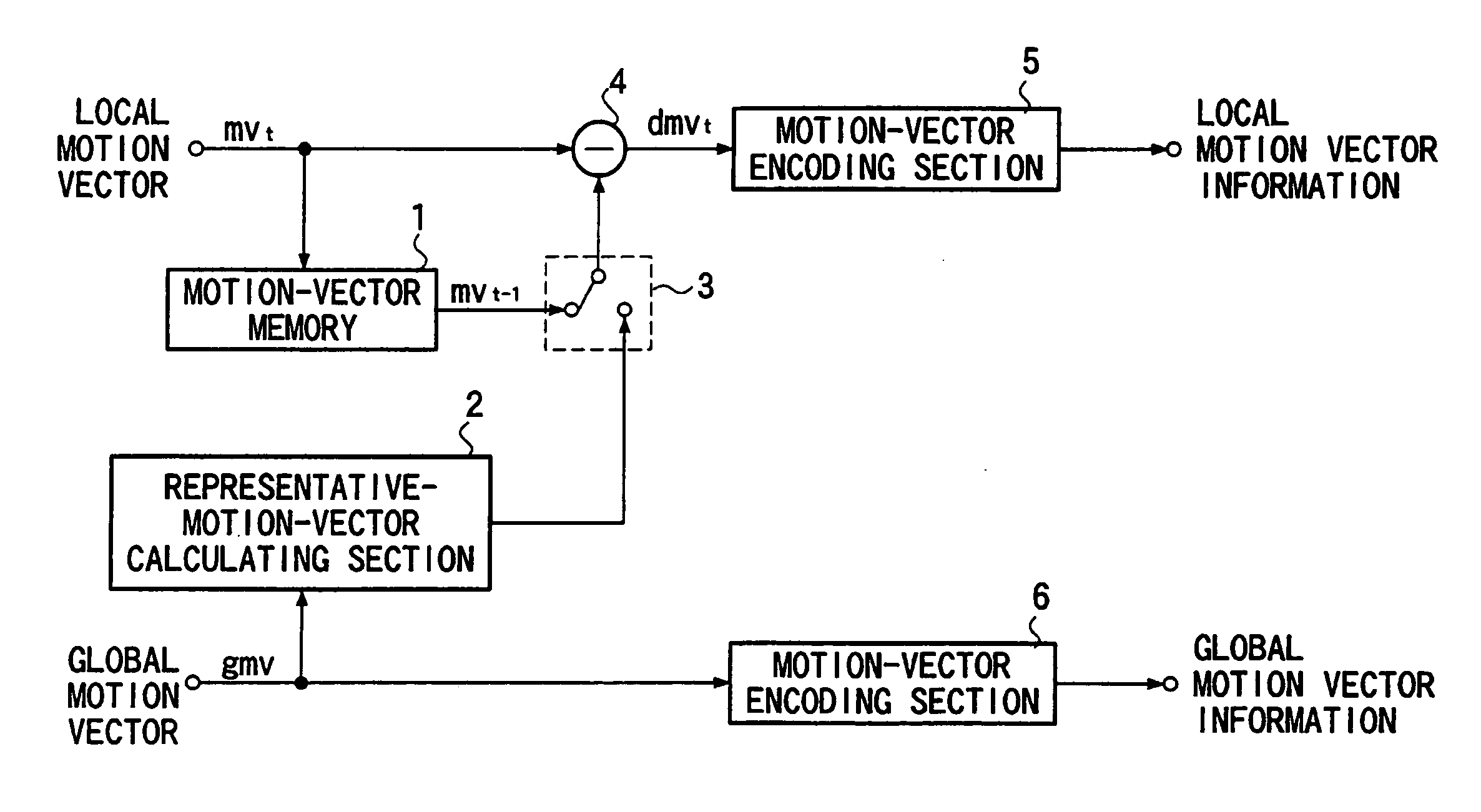 Motion vector predictive encoding method, motion vector decoding method, predictive encoding apparatus and decoding apparatus, and storage media storing motion vector predictive encoding and decoding programs