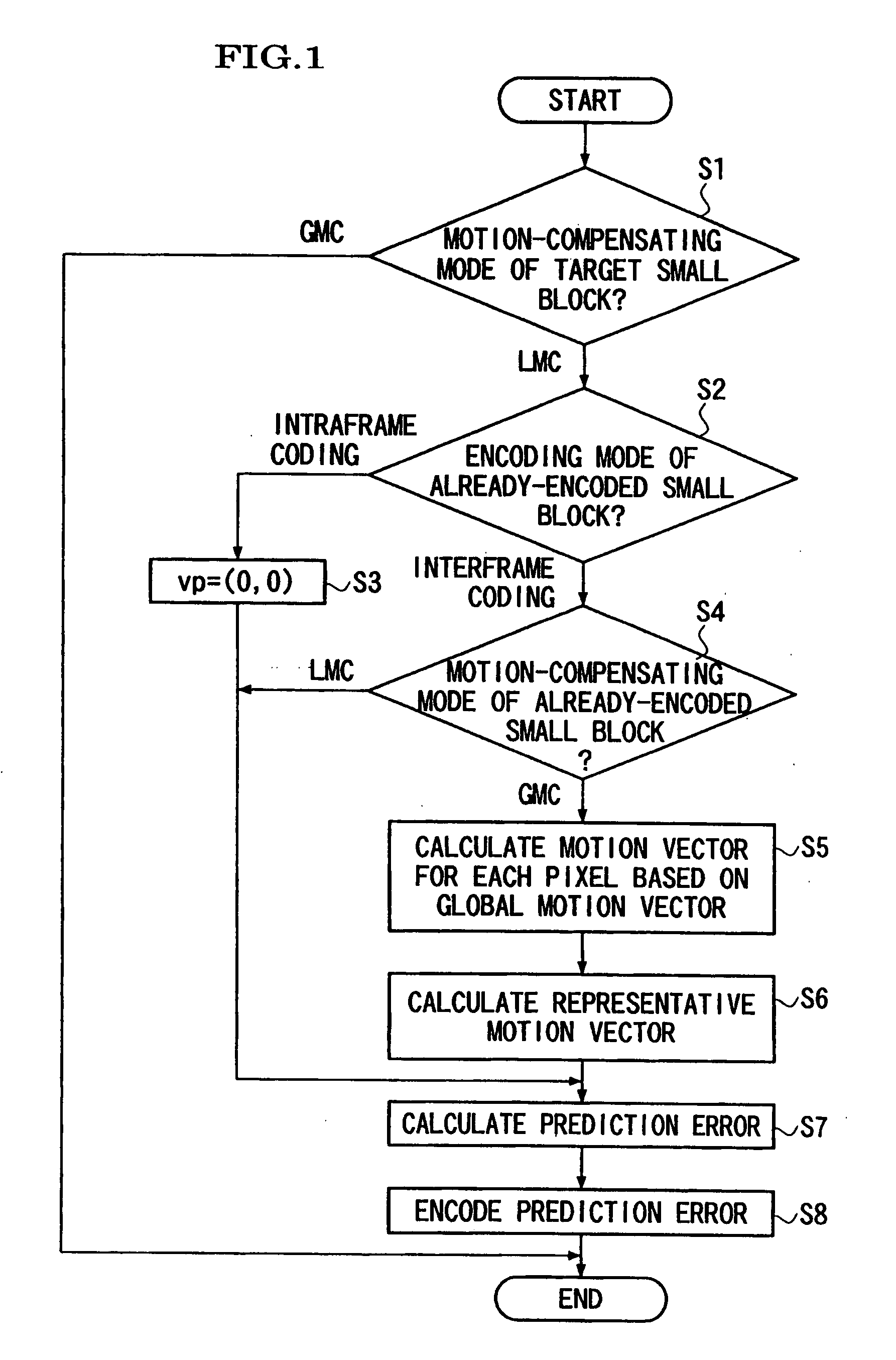 Motion vector predictive encoding method, motion vector decoding method, predictive encoding apparatus and decoding apparatus, and storage media storing motion vector predictive encoding and decoding programs