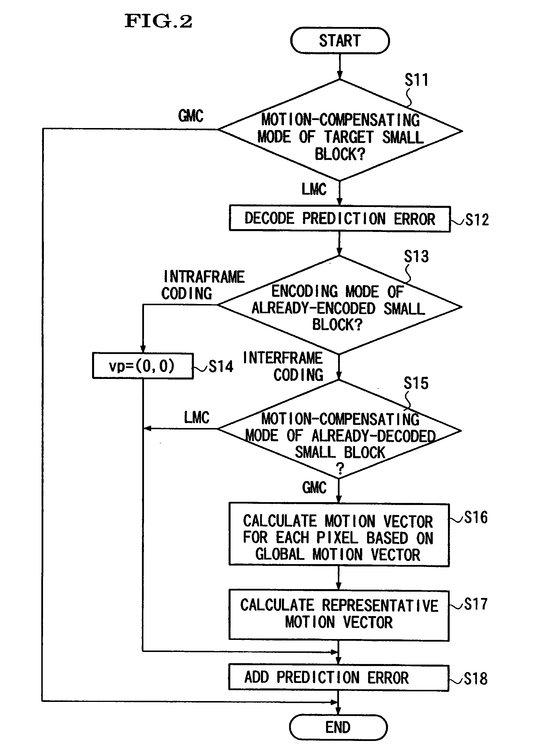 Motion vector predictive encoding method, motion vector decoding method, predictive encoding apparatus and decoding apparatus, and storage media storing motion vector predictive encoding and decoding programs