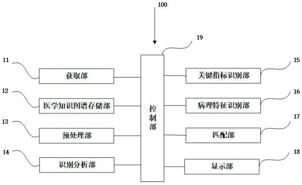 Intelligent interpretation device for medical report