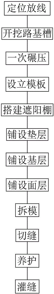 Municipal road and construction method thereof