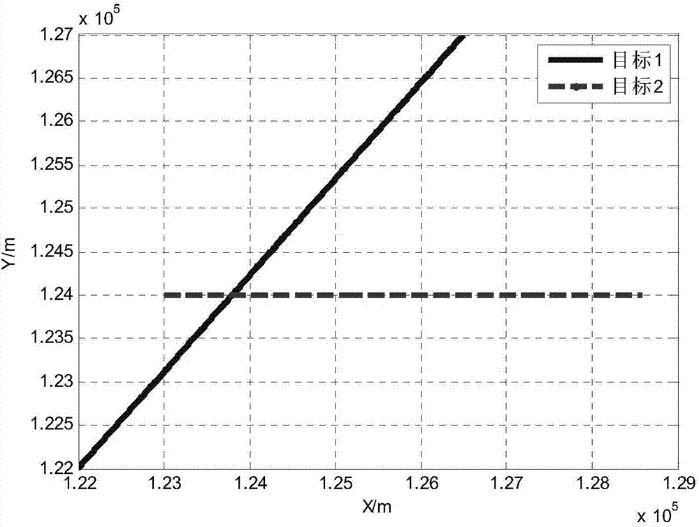 MIMO radar multi-target adaptive tracking method based on variable analysis moment