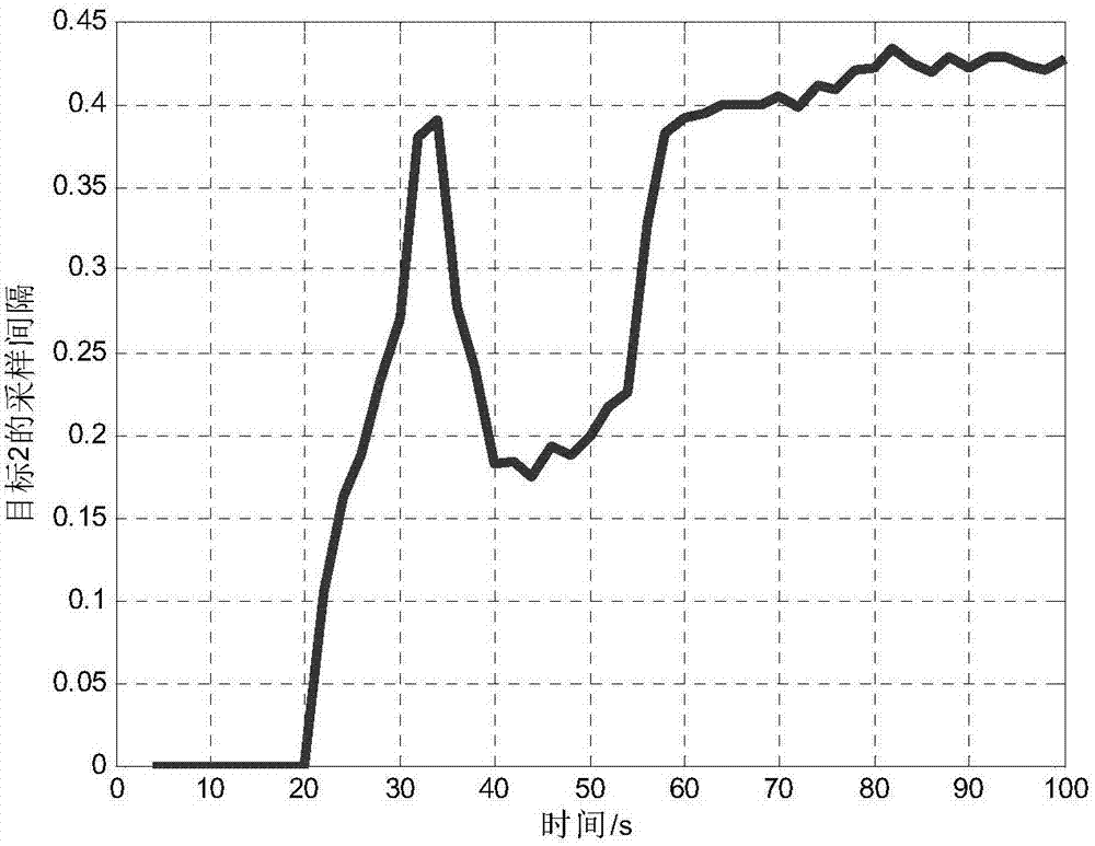 MIMO radar multi-target adaptive tracking method based on variable analysis moment