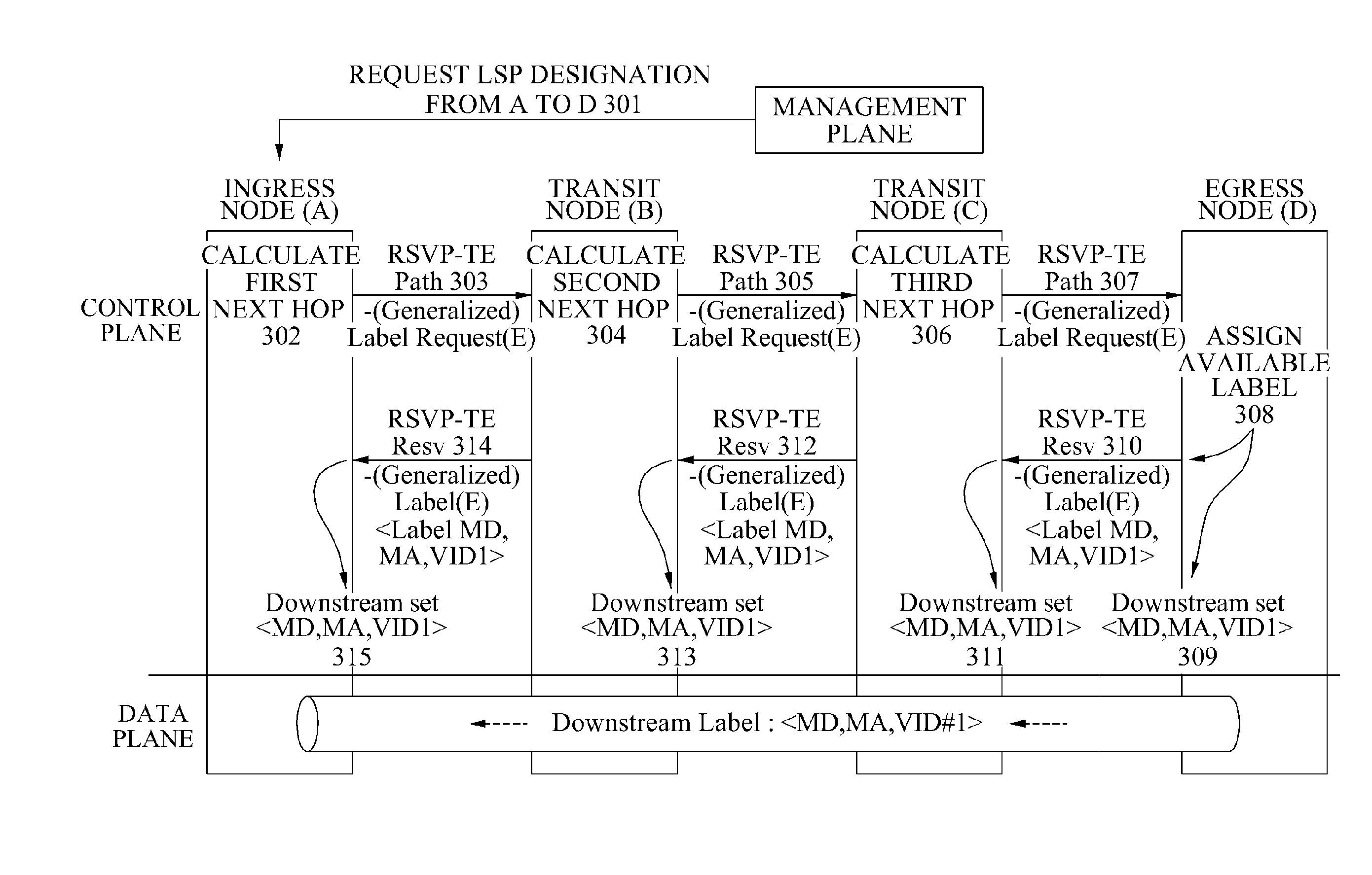 Apparatus and method of controlling lsp of rsvp-te protocol using label with availability of end-to-end range