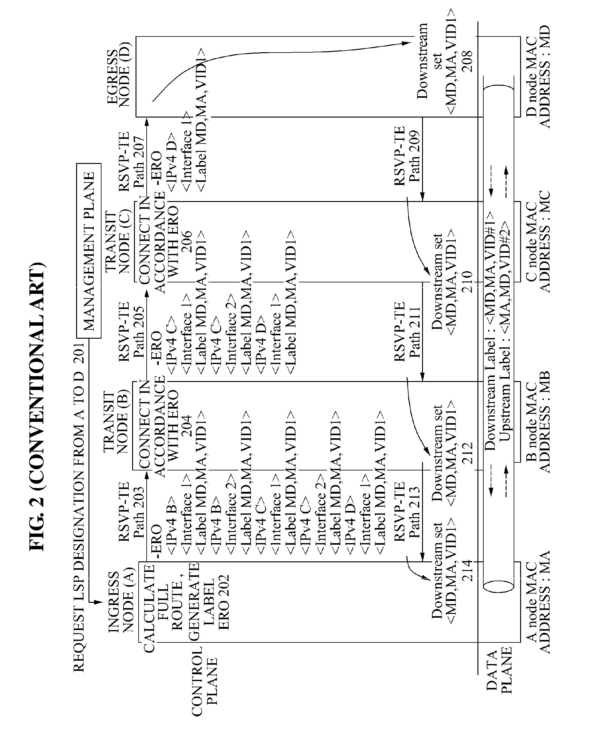 Apparatus and method of controlling lsp of rsvp-te protocol using label with availability of end-to-end range