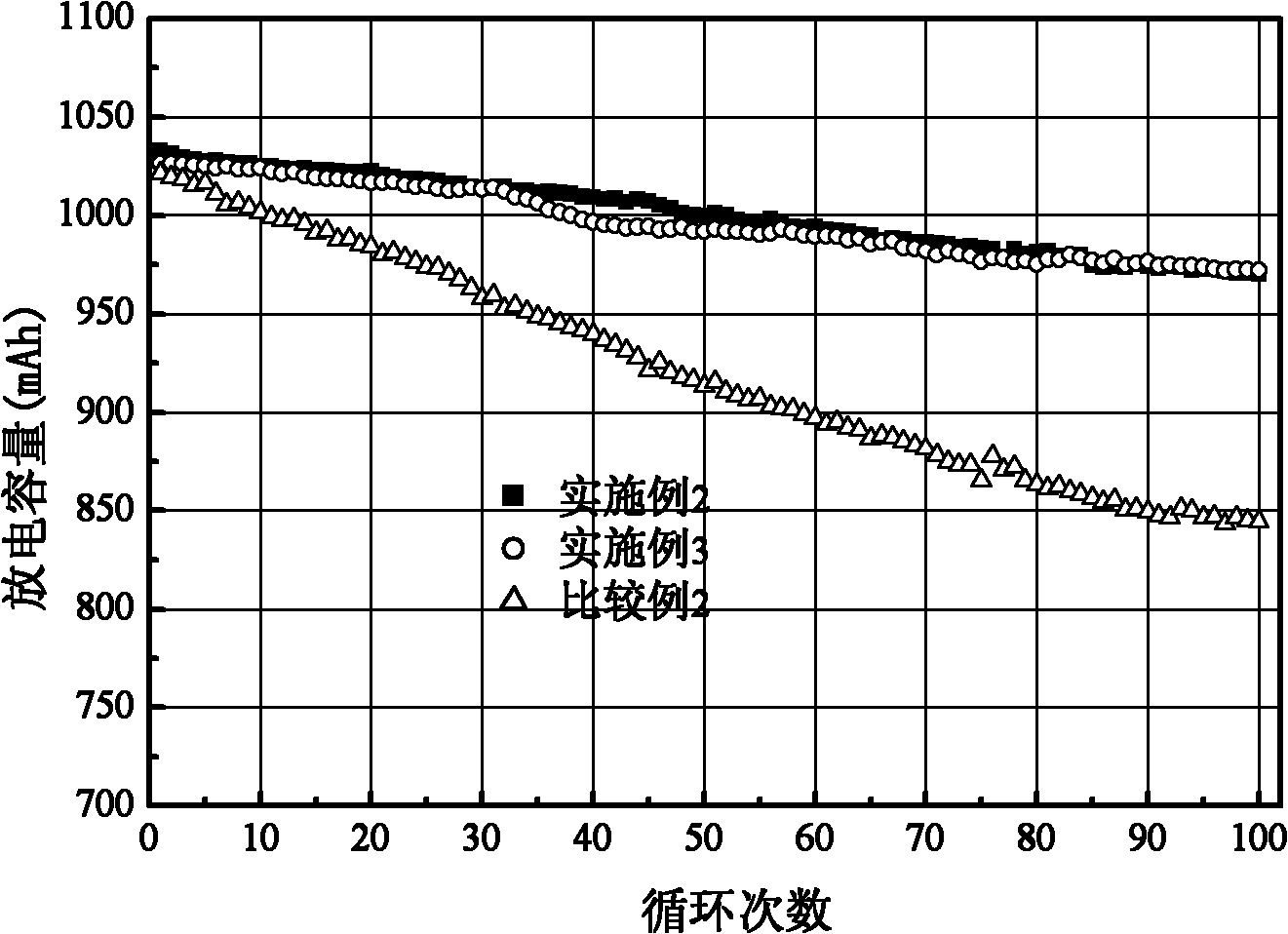 High-temperature lithium ion battery electrolyte and lithium ion battery