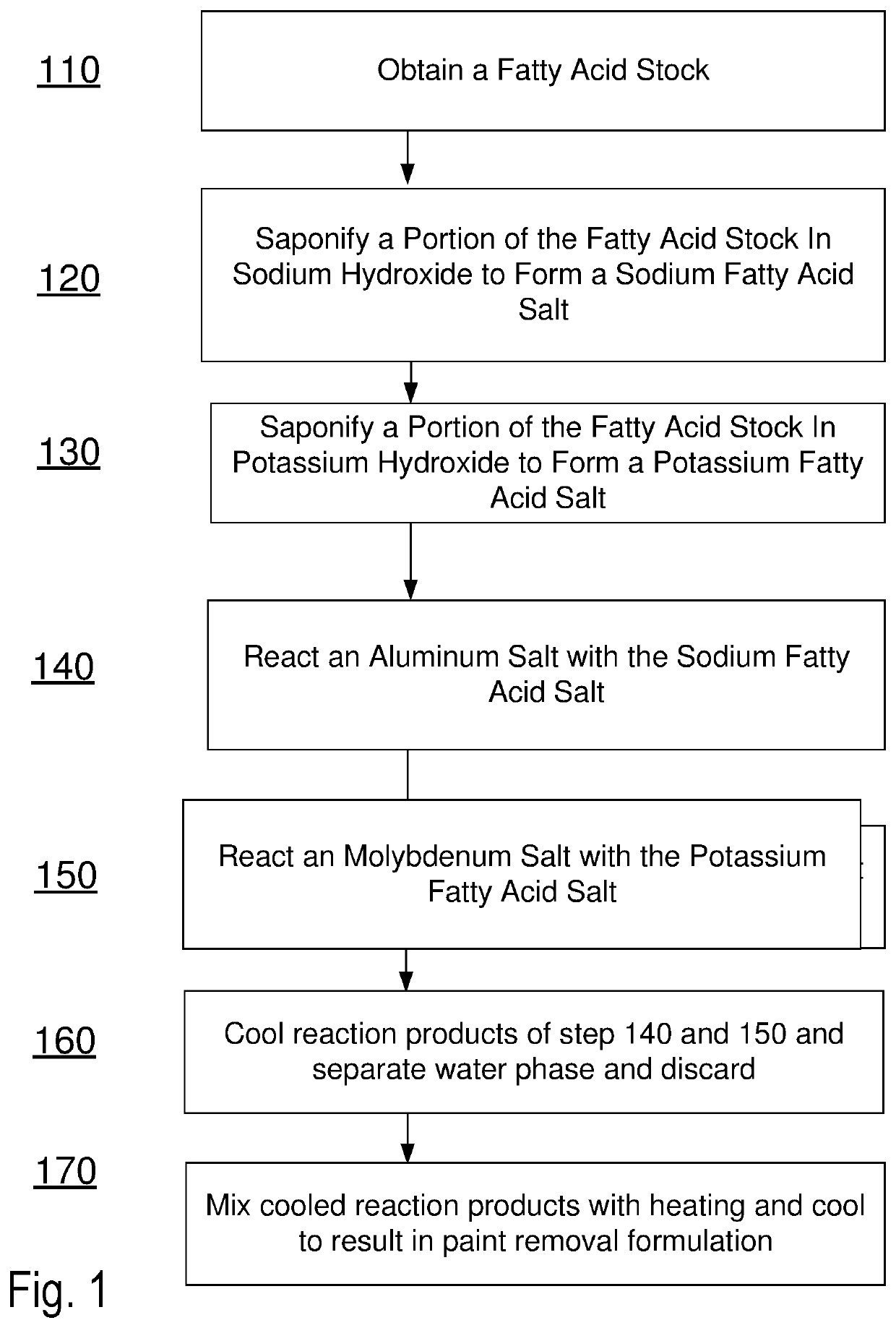 Methods and formulations for paint deposit removal