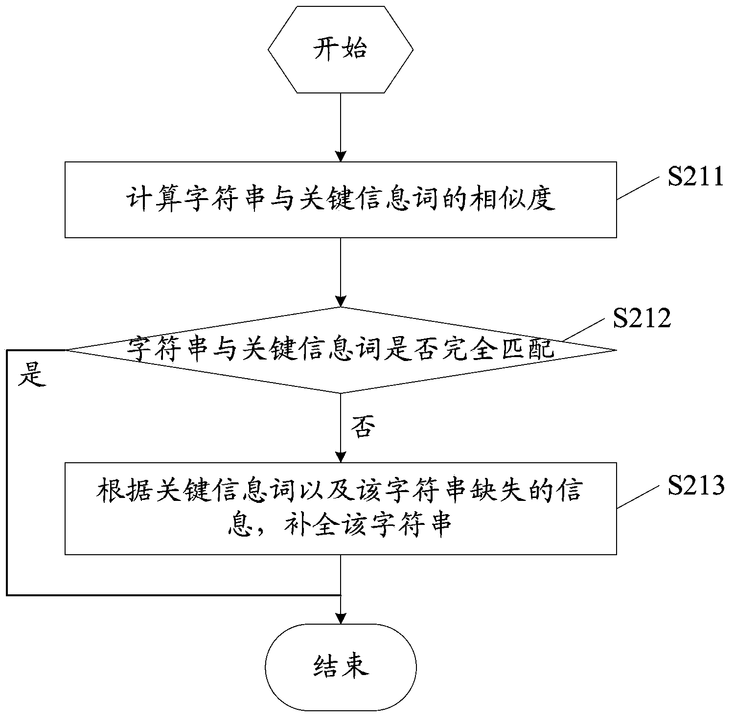 Voice interaction method and system and interaction terminal