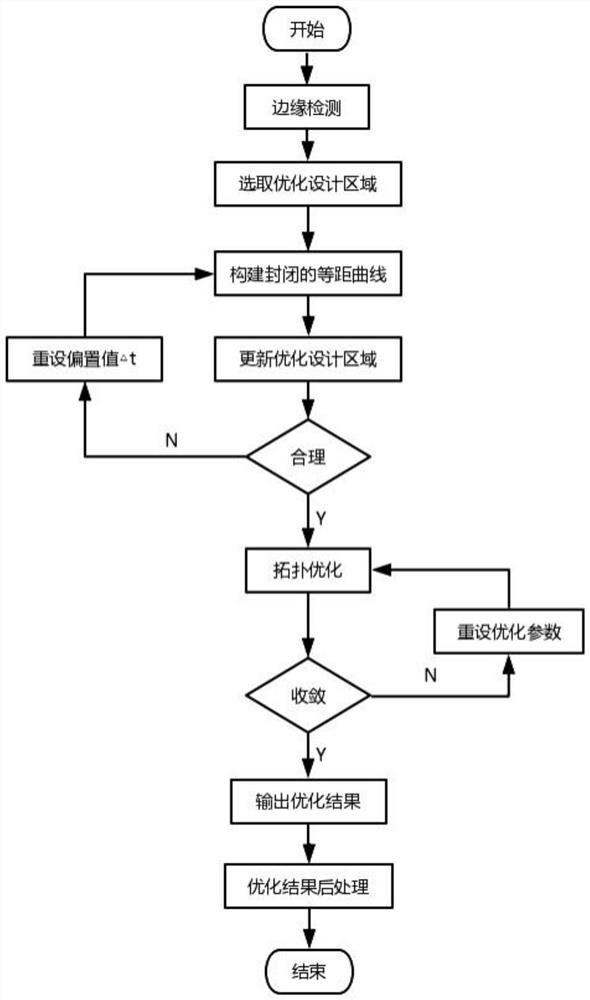 An Assembly-Oriented Structural Topology Optimization Method