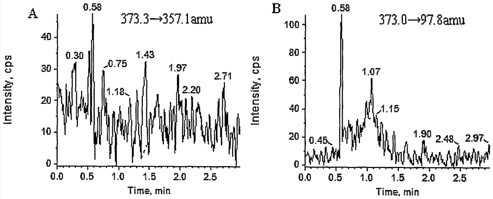 A method for measuring the concentration of sodium tanshinone IIA sulfonate in human plasma