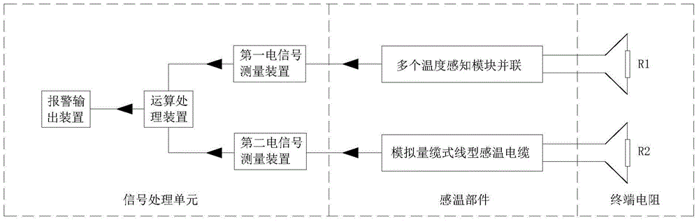 A high-sensitivity composite linear temperature-sensitive fire detector and its alarm method