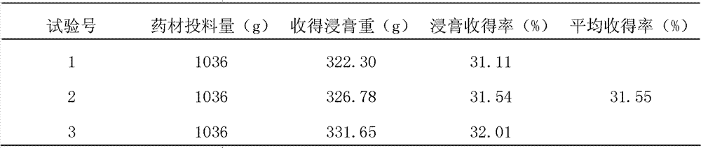 Lipid-lowering dispersible tablets and preparation technology thereof