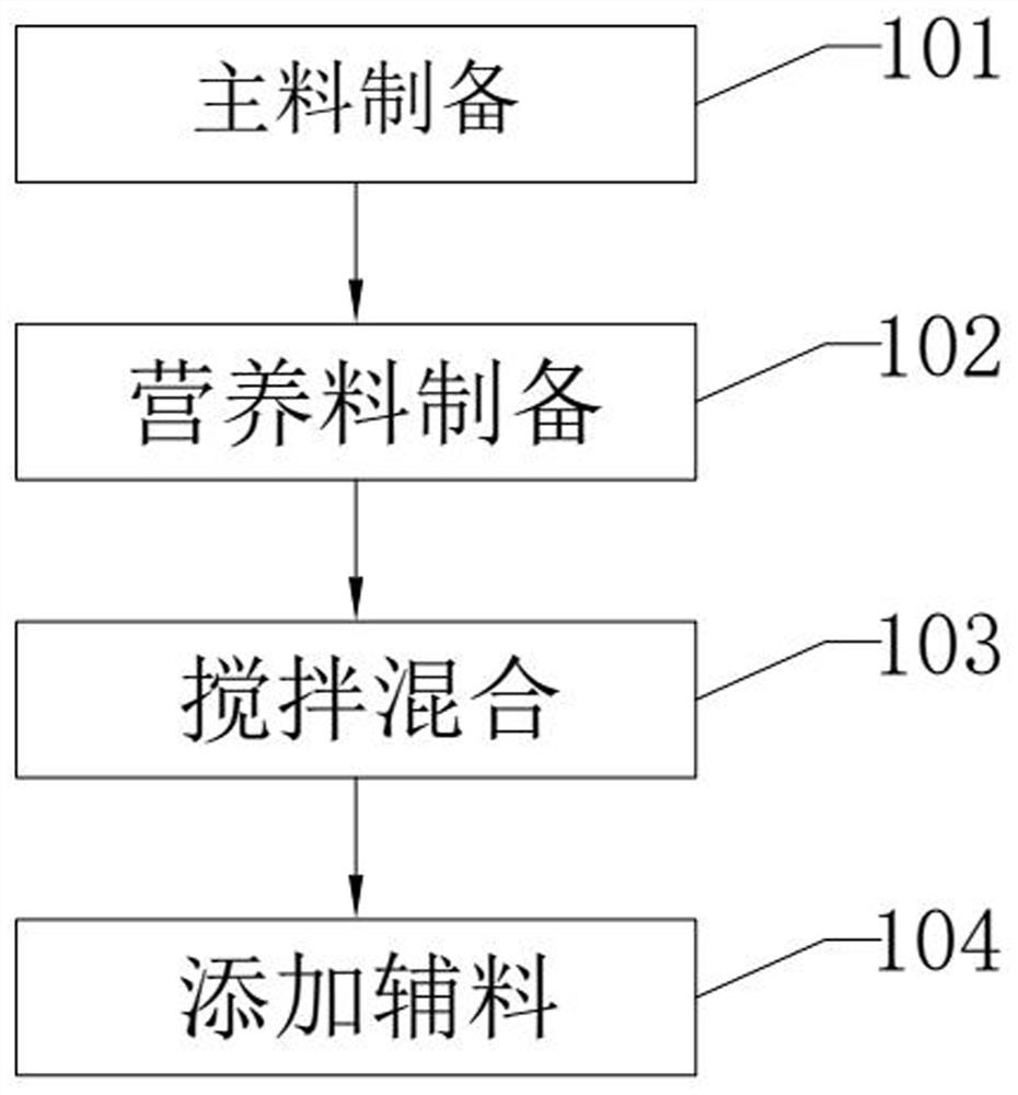 Preparation method of nutritional compound oatmeal