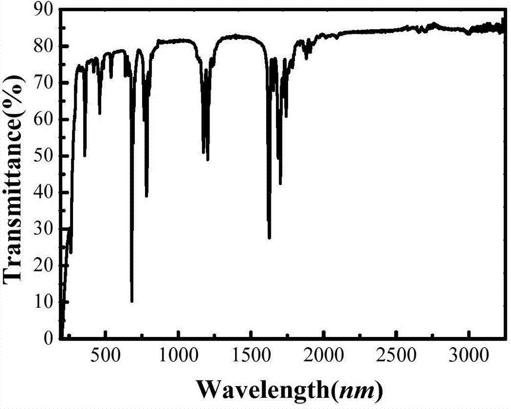 Multilayer YAG-Tm:YAG-YAG-Ho:YAG-YAG composite laser ceramic as well as preparation method and application thereof