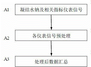 Method for diagnosing abnormal oxygen index of condensed water in nuclear power plant