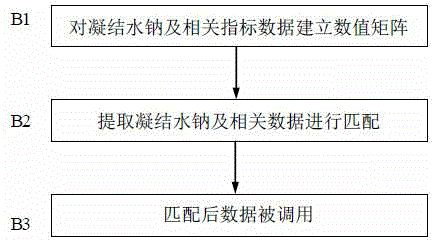 Method for diagnosing abnormal oxygen index of condensed water in nuclear power plant