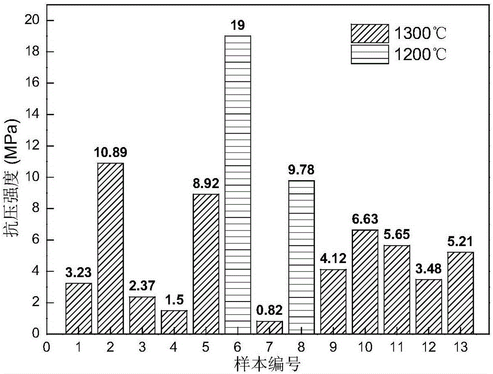 High-thermal-intensity CaO carbon-containing pellets and preparation method and application thereof