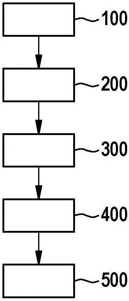 Device and method for the acoustic examination of objects in the environment of a means of conveyance