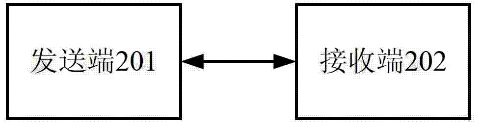 A rate control method for data transmission