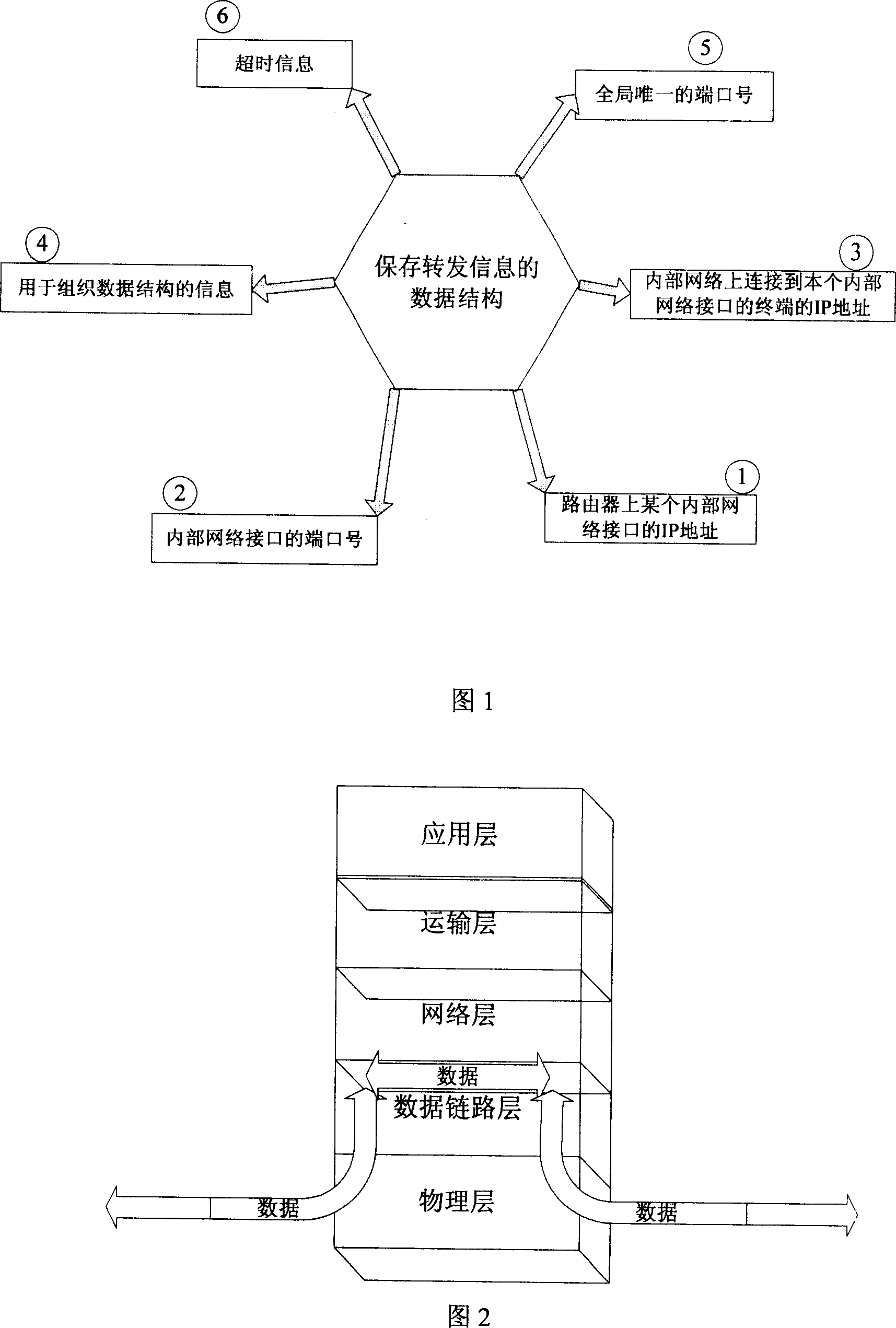 A method for network address translation