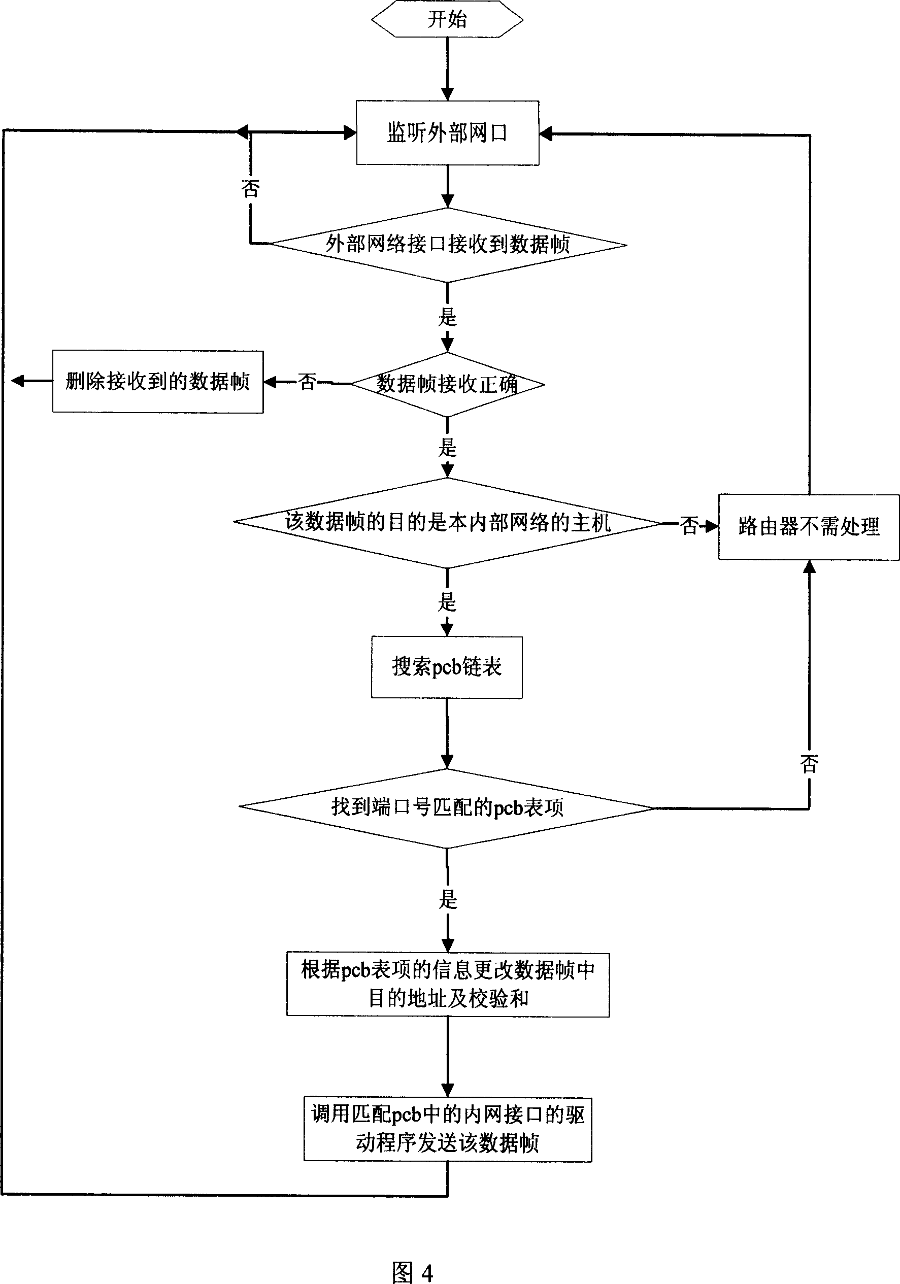 A method for network address translation