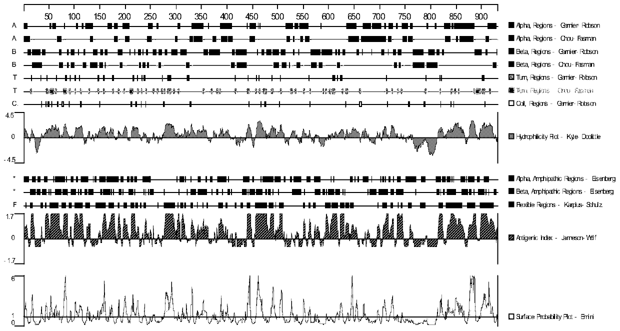 DEV gB protein monoclonal antibody and blocking ELISA kit for detecting DEV antibody