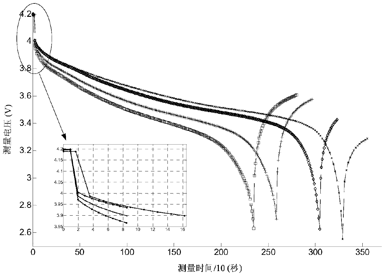 Geometric method for evaluating capacity recession of lithium ion battery