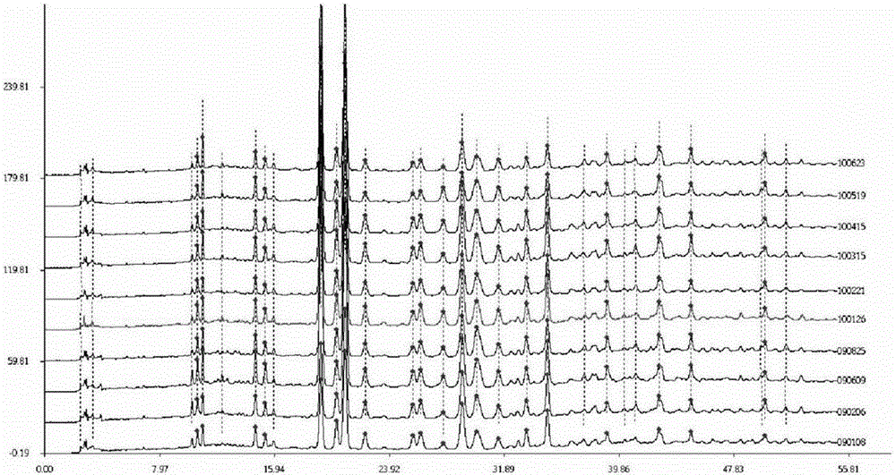 Calculus eliminating tablet fingerprint establishing method