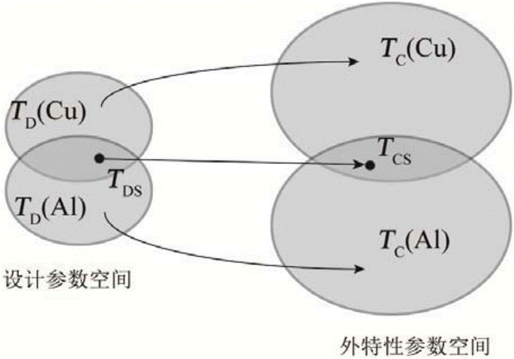 Distribution transformer winding material detection method