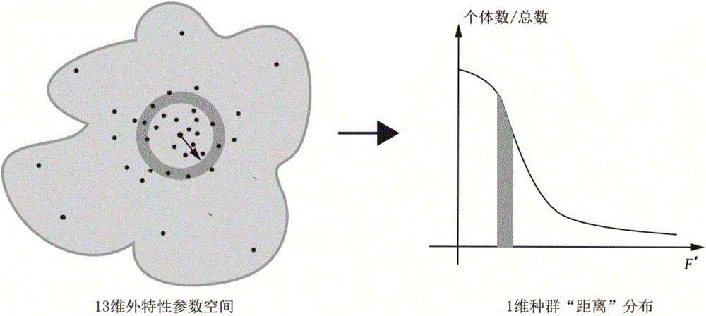 Distribution transformer winding material detection method