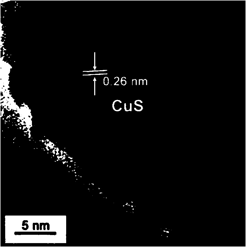 Copper sulphide-doped cubic crystal zinc sulfide material and preparation method thereof