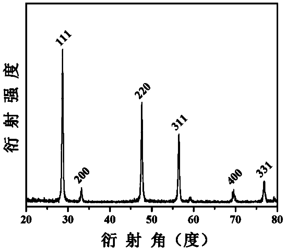 Copper sulphide-doped cubic crystal zinc sulfide material and preparation method thereof