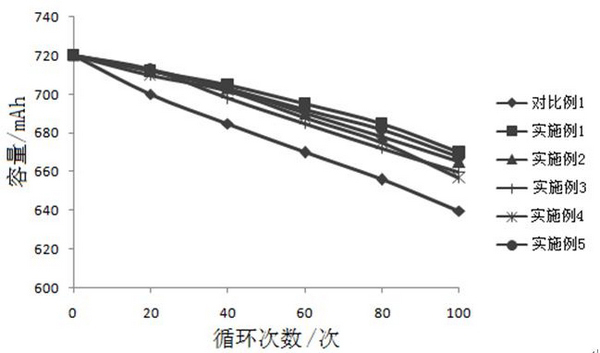 Lithium ion battery electrolyte and lithium ion battery